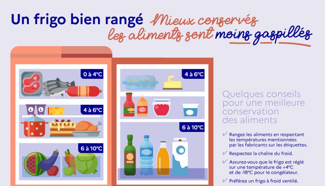 Des conseils pour bien ranger votre frigo